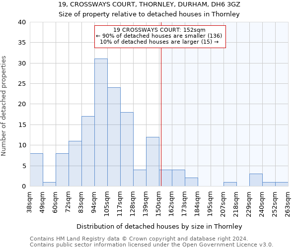 19, CROSSWAYS COURT, THORNLEY, DURHAM, DH6 3GZ: Size of property relative to detached houses in Thornley