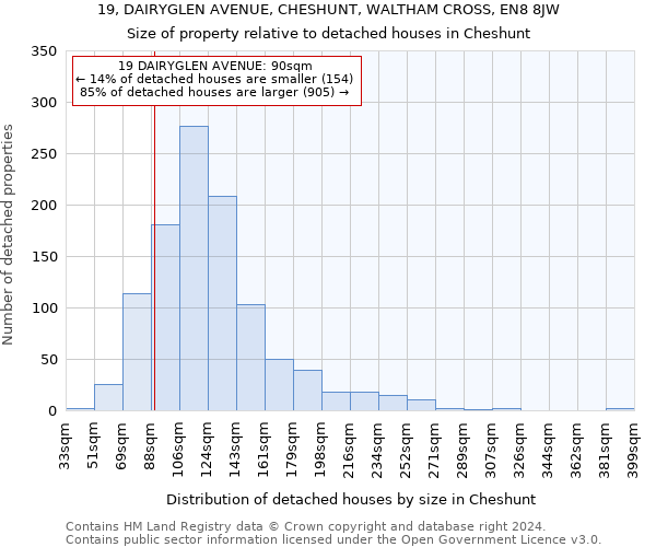19, DAIRYGLEN AVENUE, CHESHUNT, WALTHAM CROSS, EN8 8JW: Size of property relative to detached houses in Cheshunt