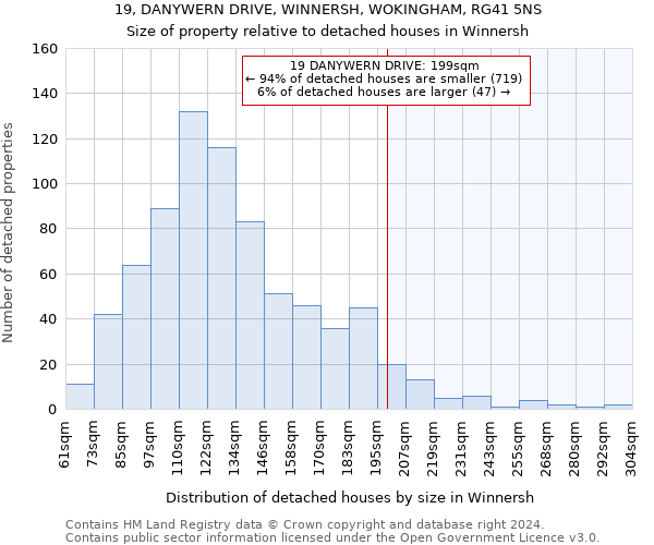 19, DANYWERN DRIVE, WINNERSH, WOKINGHAM, RG41 5NS: Size of property relative to detached houses in Winnersh