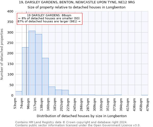 19, DARSLEY GARDENS, BENTON, NEWCASTLE UPON TYNE, NE12 9RG: Size of property relative to detached houses in Longbenton