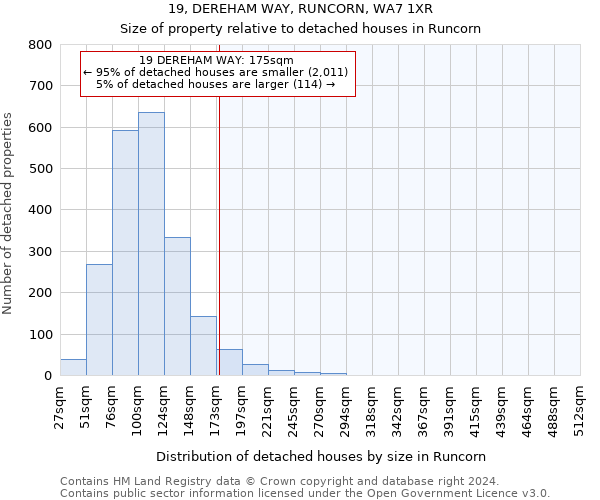 19, DEREHAM WAY, RUNCORN, WA7 1XR: Size of property relative to detached houses in Runcorn