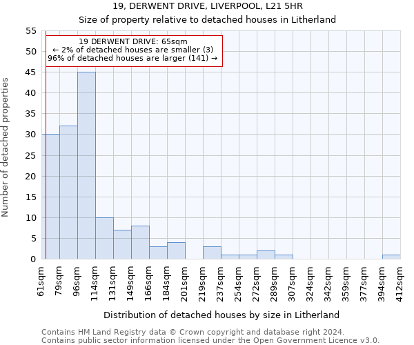 19, DERWENT DRIVE, LIVERPOOL, L21 5HR: Size of property relative to detached houses in Litherland