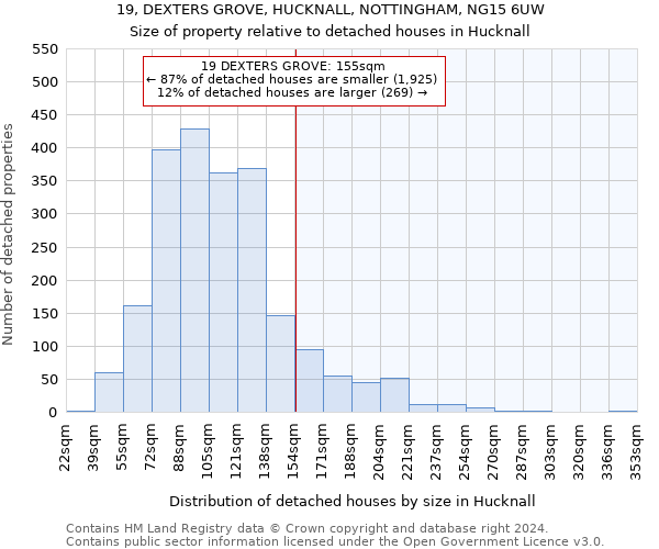 19, DEXTERS GROVE, HUCKNALL, NOTTINGHAM, NG15 6UW: Size of property relative to detached houses in Hucknall