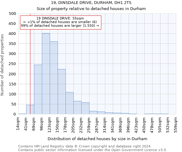 19, DINSDALE DRIVE, DURHAM, DH1 2TS: Size of property relative to detached houses in Durham