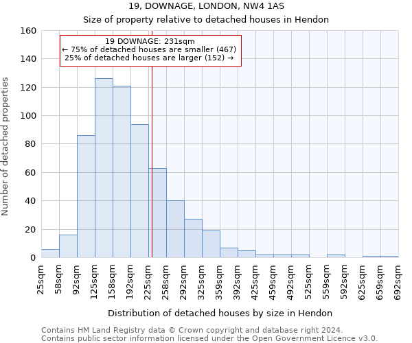 19, DOWNAGE, LONDON, NW4 1AS: Size of property relative to detached houses in Hendon