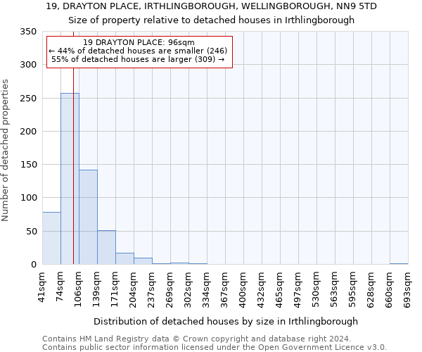 19, DRAYTON PLACE, IRTHLINGBOROUGH, WELLINGBOROUGH, NN9 5TD: Size of property relative to detached houses in Irthlingborough