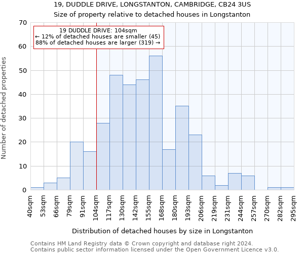 19, DUDDLE DRIVE, LONGSTANTON, CAMBRIDGE, CB24 3US: Size of property relative to detached houses in Longstanton