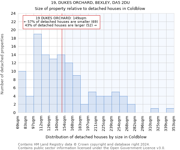19, DUKES ORCHARD, BEXLEY, DA5 2DU: Size of property relative to detached houses in Coldblow