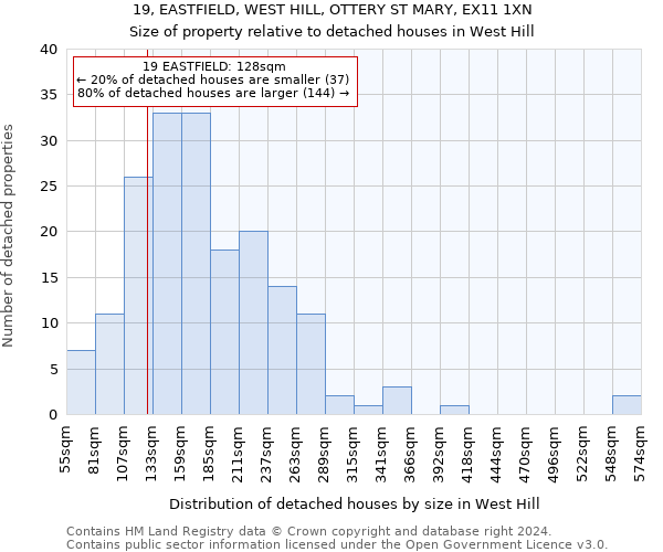 19, EASTFIELD, WEST HILL, OTTERY ST MARY, EX11 1XN: Size of property relative to detached houses in West Hill