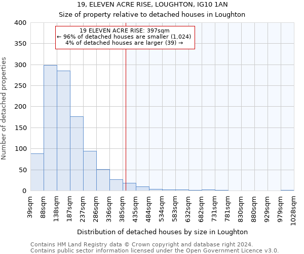 19, ELEVEN ACRE RISE, LOUGHTON, IG10 1AN: Size of property relative to detached houses in Loughton