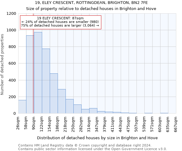 19, ELEY CRESCENT, ROTTINGDEAN, BRIGHTON, BN2 7FE: Size of property relative to detached houses in Brighton and Hove