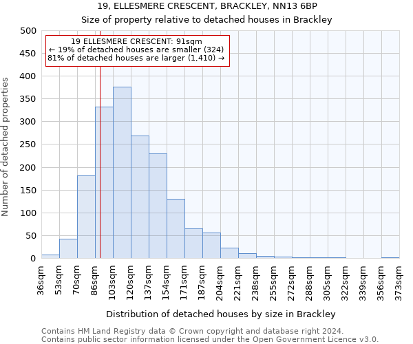 19, ELLESMERE CRESCENT, BRACKLEY, NN13 6BP: Size of property relative to detached houses in Brackley