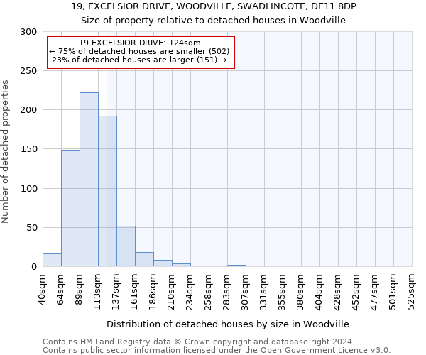 19, EXCELSIOR DRIVE, WOODVILLE, SWADLINCOTE, DE11 8DP: Size of property relative to detached houses in Woodville