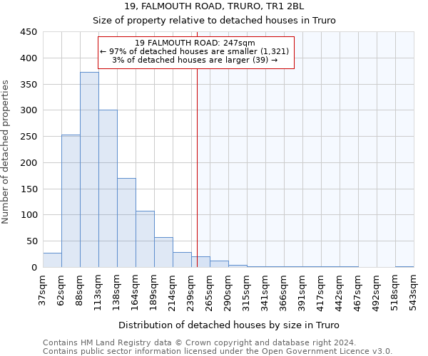 19, FALMOUTH ROAD, TRURO, TR1 2BL: Size of property relative to detached houses in Truro
