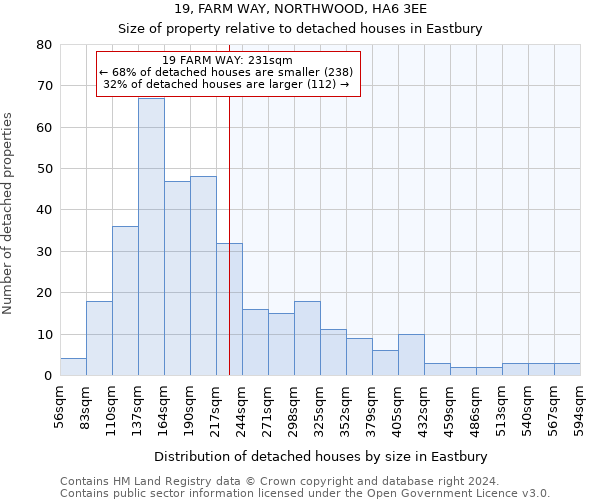 19, FARM WAY, NORTHWOOD, HA6 3EE: Size of property relative to detached houses in Eastbury
