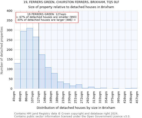 19, FERRERS GREEN, CHURSTON FERRERS, BRIXHAM, TQ5 0LF: Size of property relative to detached houses in Brixham