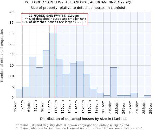 19, FFORDD SAIN FFWYST, LLANFOIST, ABERGAVENNY, NP7 9QF: Size of property relative to detached houses in Llanfoist