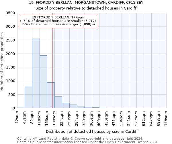 19, FFORDD Y BERLLAN, MORGANSTOWN, CARDIFF, CF15 8EY: Size of property relative to detached houses in Cardiff