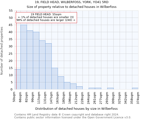 19, FIELD HEAD, WILBERFOSS, YORK, YO41 5RD: Size of property relative to detached houses in Wilberfoss