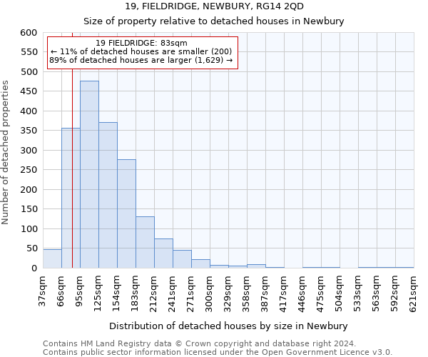 19, FIELDRIDGE, NEWBURY, RG14 2QD: Size of property relative to detached houses in Newbury