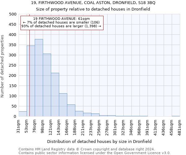 19, FIRTHWOOD AVENUE, COAL ASTON, DRONFIELD, S18 3BQ: Size of property relative to detached houses in Dronfield