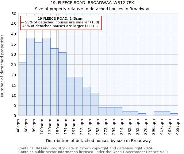 19, FLEECE ROAD, BROADWAY, WR12 7EX: Size of property relative to detached houses in Broadway