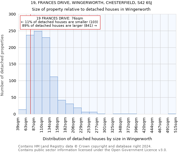 19, FRANCES DRIVE, WINGERWORTH, CHESTERFIELD, S42 6SJ: Size of property relative to detached houses in Wingerworth