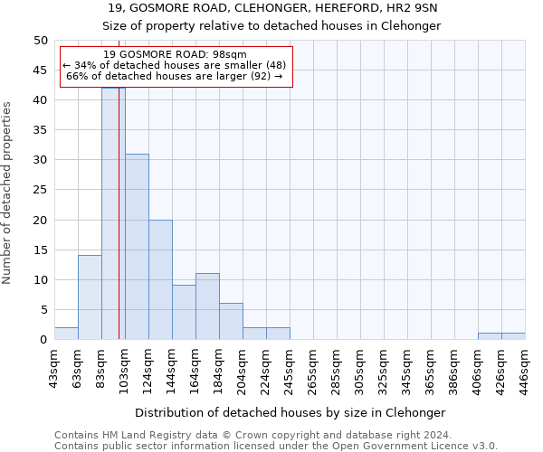 19, GOSMORE ROAD, CLEHONGER, HEREFORD, HR2 9SN: Size of property relative to detached houses in Clehonger