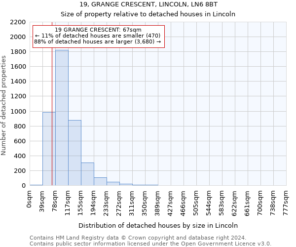 19, GRANGE CRESCENT, LINCOLN, LN6 8BT: Size of property relative to detached houses in Lincoln