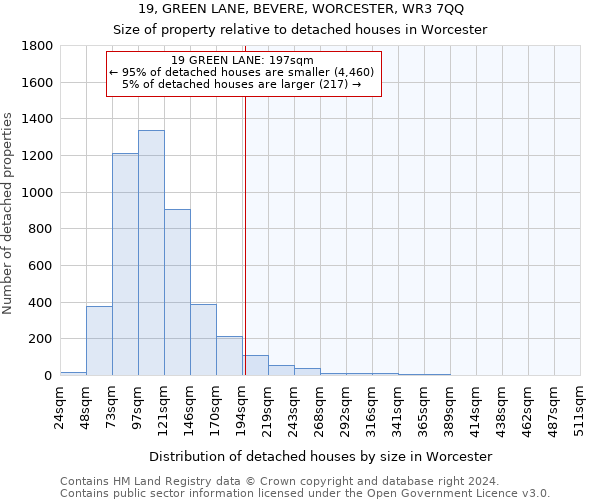 19, GREEN LANE, BEVERE, WORCESTER, WR3 7QQ: Size of property relative to detached houses in Worcester