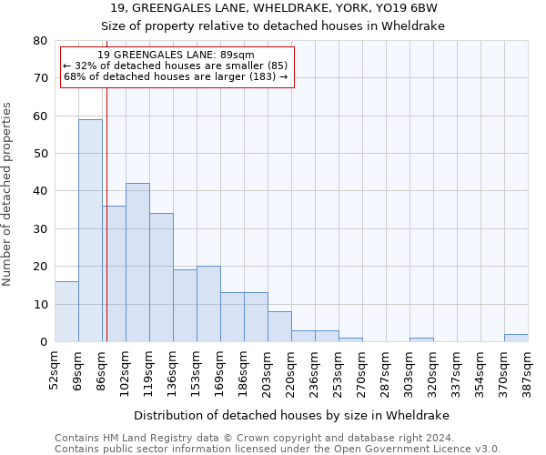 19, GREENGALES LANE, WHELDRAKE, YORK, YO19 6BW: Size of property relative to detached houses in Wheldrake