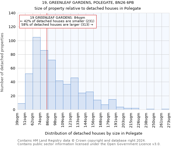 19, GREENLEAF GARDENS, POLEGATE, BN26 6PB: Size of property relative to detached houses in Polegate