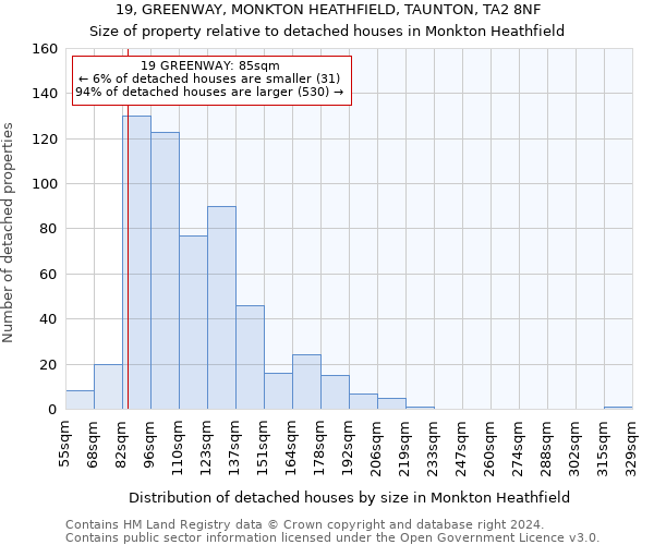 19, GREENWAY, MONKTON HEATHFIELD, TAUNTON, TA2 8NF: Size of property relative to detached houses in Monkton Heathfield