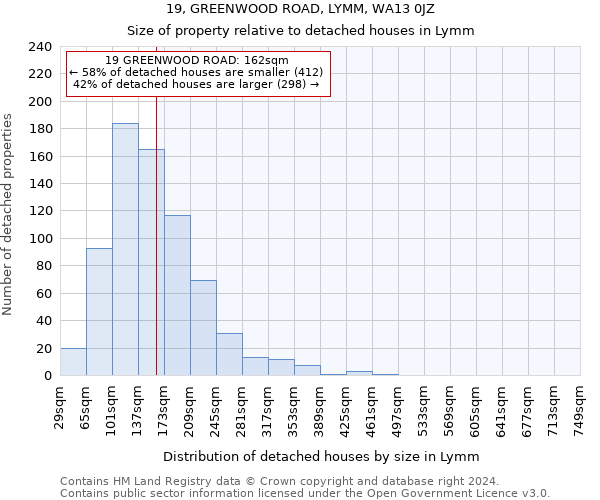 19, GREENWOOD ROAD, LYMM, WA13 0JZ: Size of property relative to detached houses in Lymm