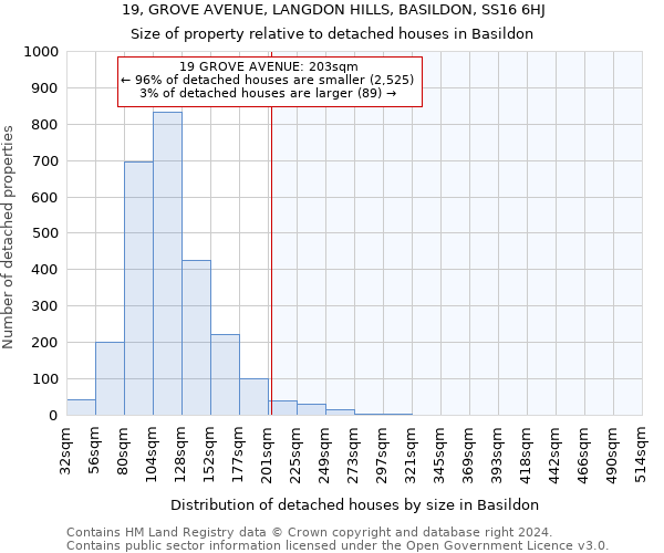 19, GROVE AVENUE, LANGDON HILLS, BASILDON, SS16 6HJ: Size of property relative to detached houses in Basildon