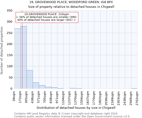 19, GROVEWOOD PLACE, WOODFORD GREEN, IG8 8PX: Size of property relative to detached houses in Chigwell