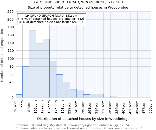 19, GRUNDISBURGH ROAD, WOODBRIDGE, IP12 4HH: Size of property relative to detached houses in Woodbridge