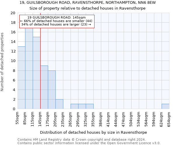 19, GUILSBOROUGH ROAD, RAVENSTHORPE, NORTHAMPTON, NN6 8EW: Size of property relative to detached houses in Ravensthorpe