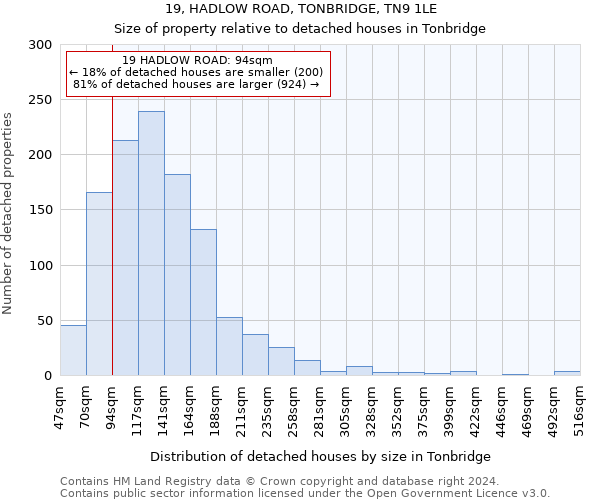 19, HADLOW ROAD, TONBRIDGE, TN9 1LE: Size of property relative to detached houses in Tonbridge