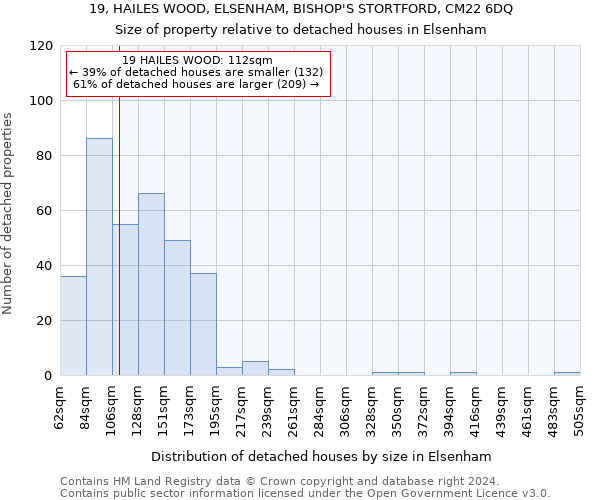 19, HAILES WOOD, ELSENHAM, BISHOP'S STORTFORD, CM22 6DQ: Size of property relative to detached houses in Elsenham
