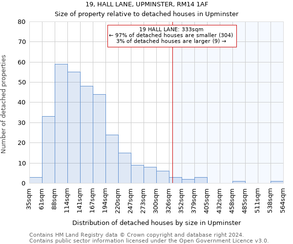 19, HALL LANE, UPMINSTER, RM14 1AF: Size of property relative to detached houses in Upminster