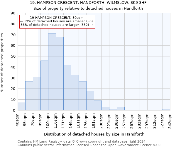 19, HAMPSON CRESCENT, HANDFORTH, WILMSLOW, SK9 3HF: Size of property relative to detached houses in Handforth