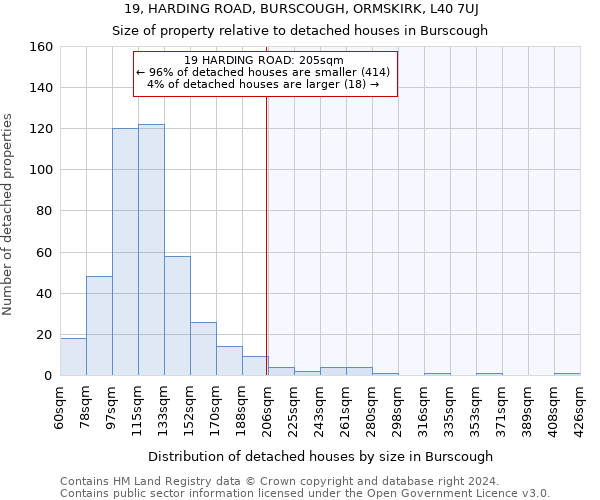 19, HARDING ROAD, BURSCOUGH, ORMSKIRK, L40 7UJ: Size of property relative to detached houses in Burscough