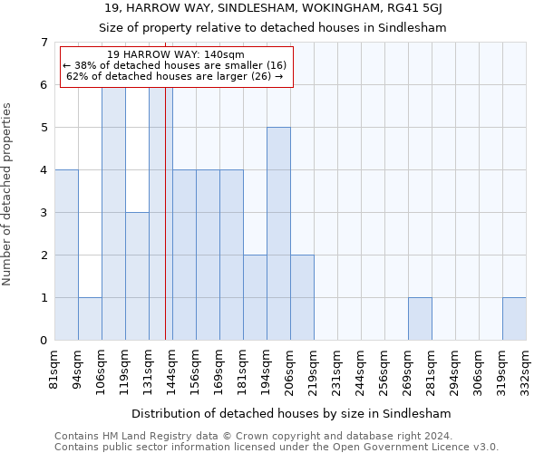 19, HARROW WAY, SINDLESHAM, WOKINGHAM, RG41 5GJ: Size of property relative to detached houses in Sindlesham