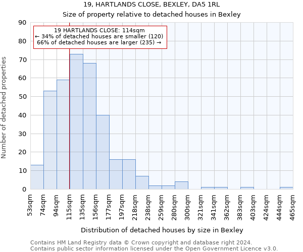 19, HARTLANDS CLOSE, BEXLEY, DA5 1RL: Size of property relative to detached houses in Bexley