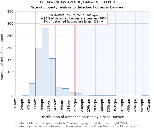 19, HAWKSHAW AVENUE, DARWEN, BB3 0HU: Size of property relative to detached houses in Darwen