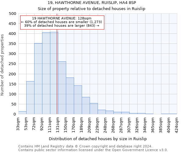 19, HAWTHORNE AVENUE, RUISLIP, HA4 8SP: Size of property relative to detached houses in Ruislip