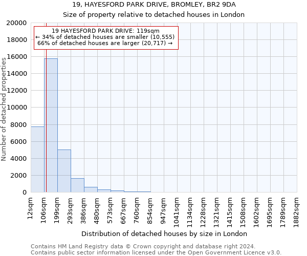 19, HAYESFORD PARK DRIVE, BROMLEY, BR2 9DA: Size of property relative to detached houses in London
