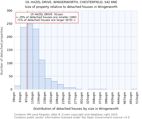 19, HAZEL DRIVE, WINGERWORTH, CHESTERFIELD, S42 6NE: Size of property relative to detached houses in Wingerworth