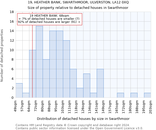 19, HEATHER BANK, SWARTHMOOR, ULVERSTON, LA12 0XQ: Size of property relative to detached houses in Swarthmoor